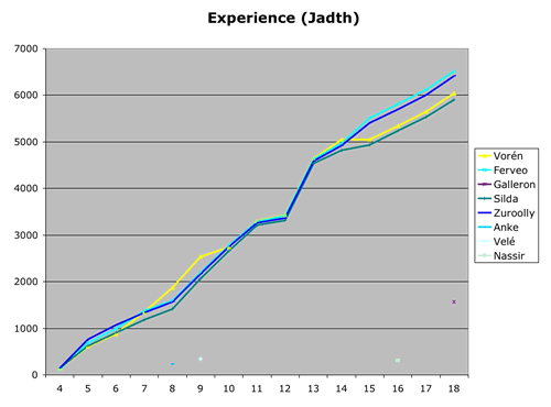 Jadth Experience